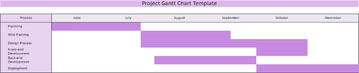 Free Project Gantt Chart Template to Edit Online