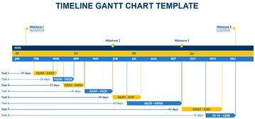 Free Timeline Gantt Chart Template to Edit Online
