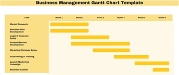 Free Business Management Gantt Chart Template to Edit Online