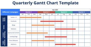 Free Quarterly Gantt Chart Template to Edit Online