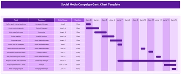 Free Social Media Campaign Gantt Chart Template to Edit Online