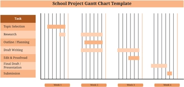 Free School Project Gantt Chart Template to Edit Online