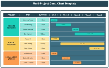 Free Multi-Project Gantt Chart Template to Edit Online