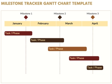 Free Milestone Tracker Gantt Chart Template to Edit Online