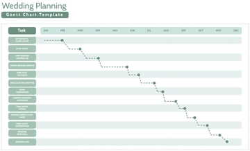 Free Wedding Planning Gantt Chart Template to Edit Online