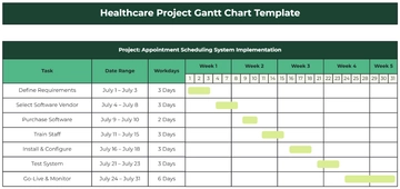Free Healthcare Project Gantt Chart Template to Edit Online