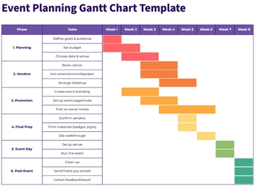 Free Event Planning Gantt Chart Template to Edit Online