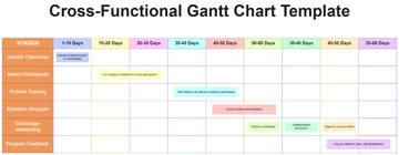 Free Cross-Functional Gantt Chart Template to Edit Online