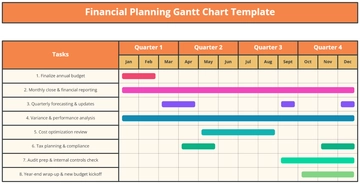 Free Financial Planning Gantt Chart Template to Edit Online