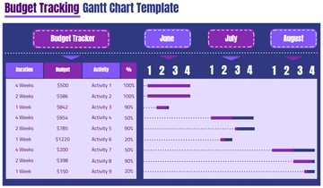 Free Budget Tracking Gantt Chart Template to Edit Online