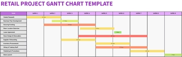 Free Retail Project Gantt Chart Template to Edit Online