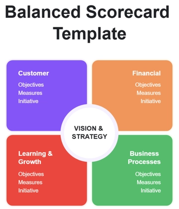 Free Balanced Scorecard Template to Edit Online