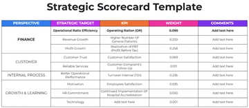 Free Strategic Scorecard Template to Edit Online