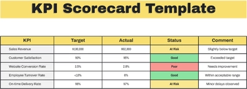 Free KPI Scorecard Template to Edit Online