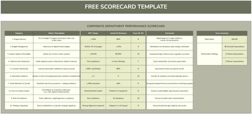 Free Free Scorecard Template to Edit Online