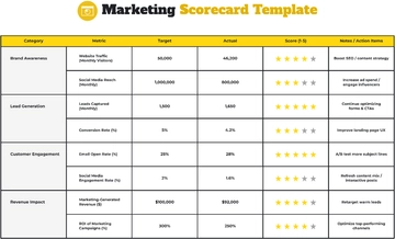 Free Marketing Scorecard Template to Edit Online
