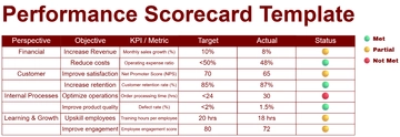 Free Performance Scorecard Template to Edit Online