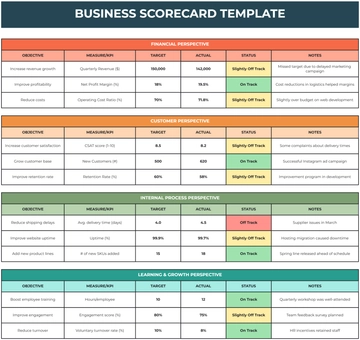 Free Business Scorecard Template to Edit Online