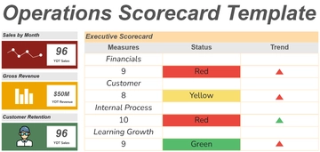 Free Operations Scorecard Template to Edit Online