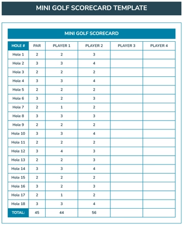 Free Mini Golf Scorecard Template to Edit Online