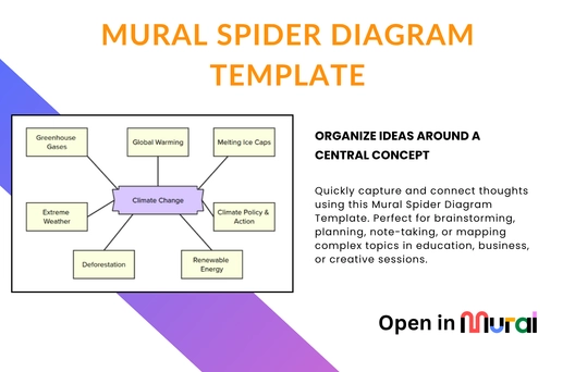 Free Spider Diagram Template