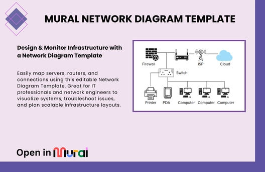 Free Network Diagram Template