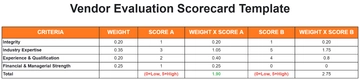 Free Vendor Evaluation Scorecard Template to Edit Online