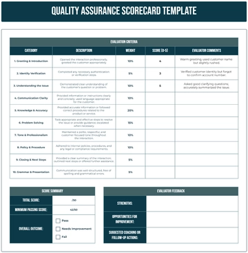 Free Quality Assurance Scorecard Template to Edit Online