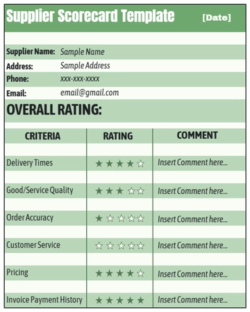Free Supplier Scorecard Template to Edit Online