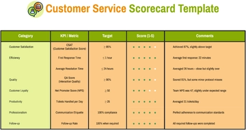Free Customer Service Scorecard Template to Edit Online