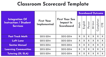 Free Classroom Scorecard Template to Edit Online