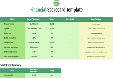 Free Financial Scorecard Template to Edit Online