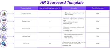 Free HR Scorecard Template to Edit Online