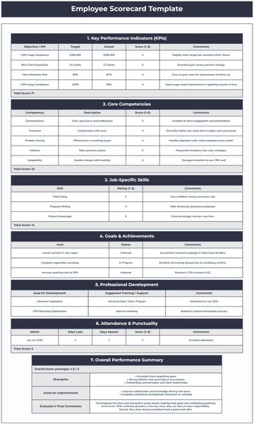 Free Employee Scorecard Template to Edit Online