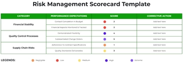 Free Risk Management Scorecard Template to Edit Online