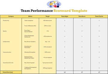 Free Team Performance Scorecard Template to Edit Online