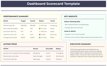 Free Dashboard Scorecard Template to Edit Online