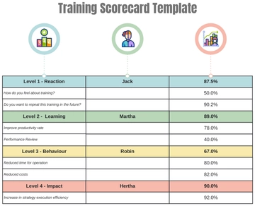 Free Training Scorecard Template to Edit Online