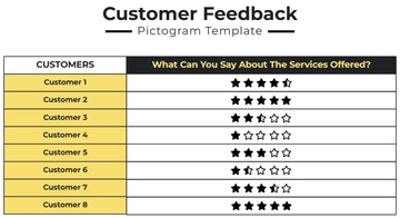 Free Customer Feedback Pictogram Template to Edit Online