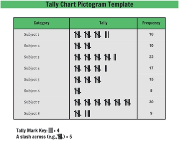 Free Tally Chart Pictogram Template to Edit Online