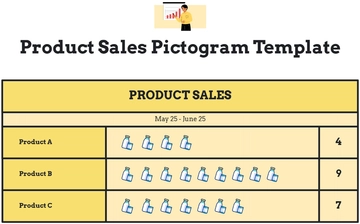 Free Product Sales Pictogram Template to Edit Online
