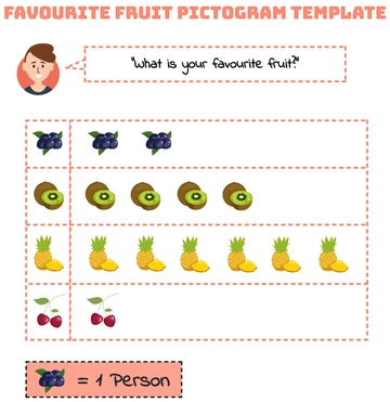 Free Favourite Fruit Pictogram Template to Edit Online