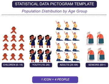 Free Statistical Data Pictogram Template to Edit Online
