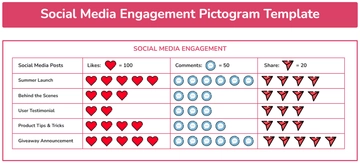 Free Social Media Engagement Pictogram Template to Edit Online