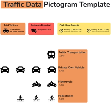 Free Traffic Data Pictogram Template to Edit Online