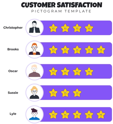 Free Customer Satisfaction Pictogram Template to Edit Online