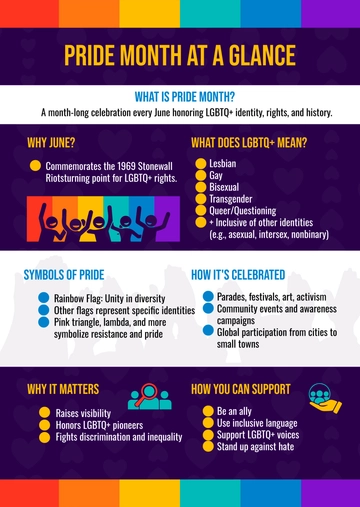 Free Pride Month Infographic Template to Edit Online Free Pride Month Infographic Template to Edit Online