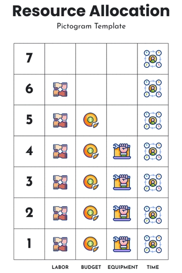 Free Resource Allocation Pictogram Template to Edit Online