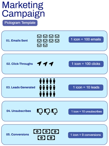 Free Marketing Campaign Pictogram Template to Edit Online
