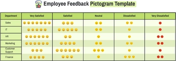 Free Employee Feedback Pictogram Template to Edit Online